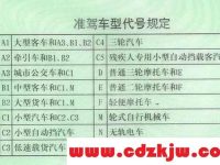 C1证能开摩托车吗？C1驾驶摩托车怎么处罚