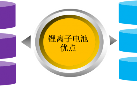 锂电池材料有哪些（锂电池的基本组成材料）