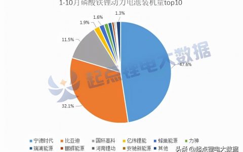 磷酸铁锂电池品牌前十排名（中国十大磷酸铁锂生产厂家）