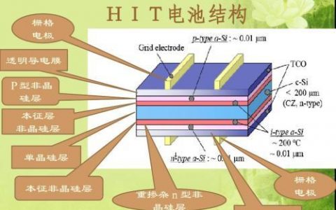 hit电池什么意思（HIT电池介绍）