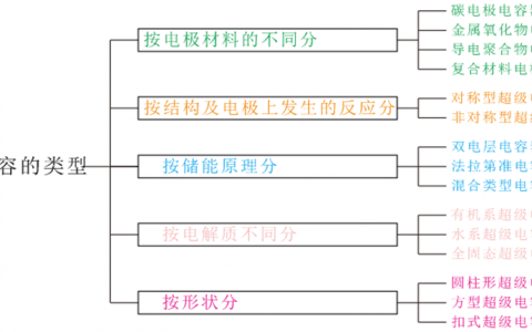 超级电容器的工作原理(超级电容器原理图文详解)