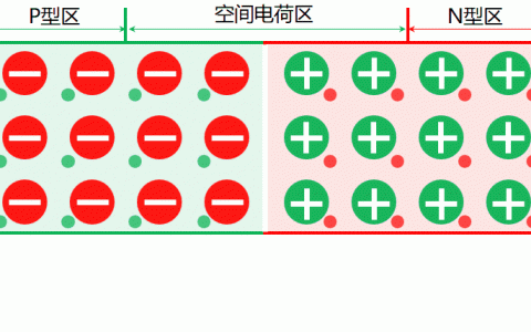 pn结是什么（pn结是什么意思）